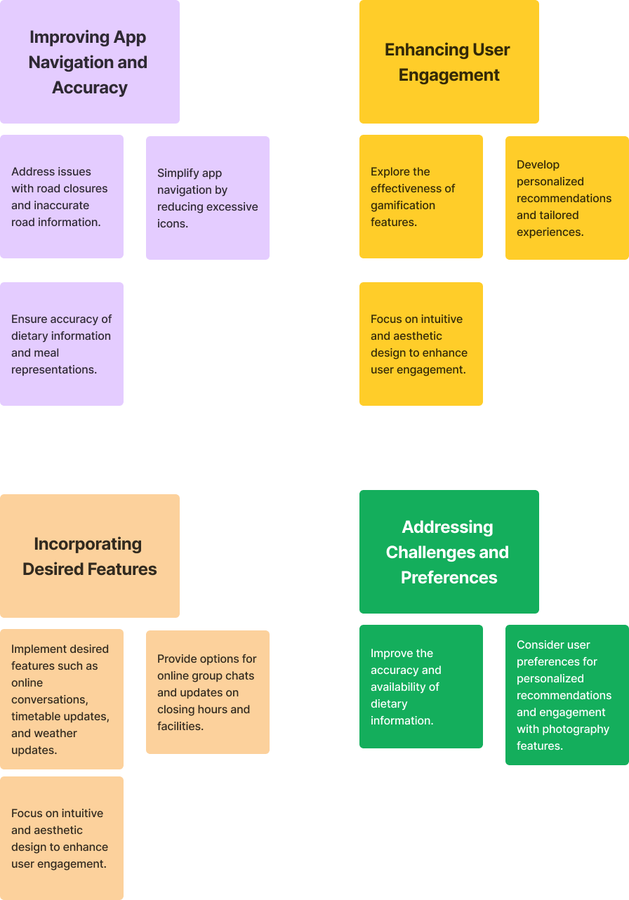 Affinity Diagram