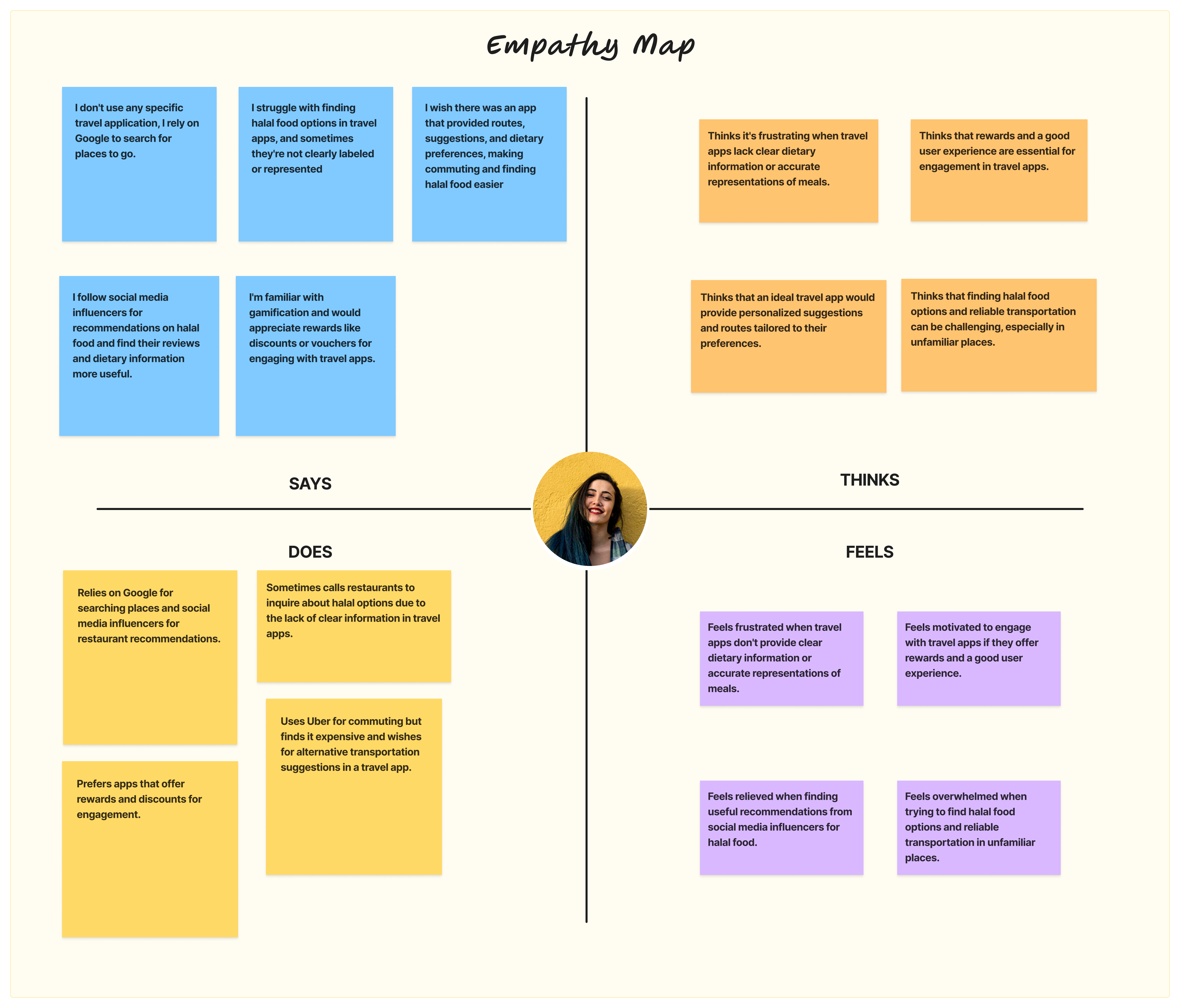 Empathy Map