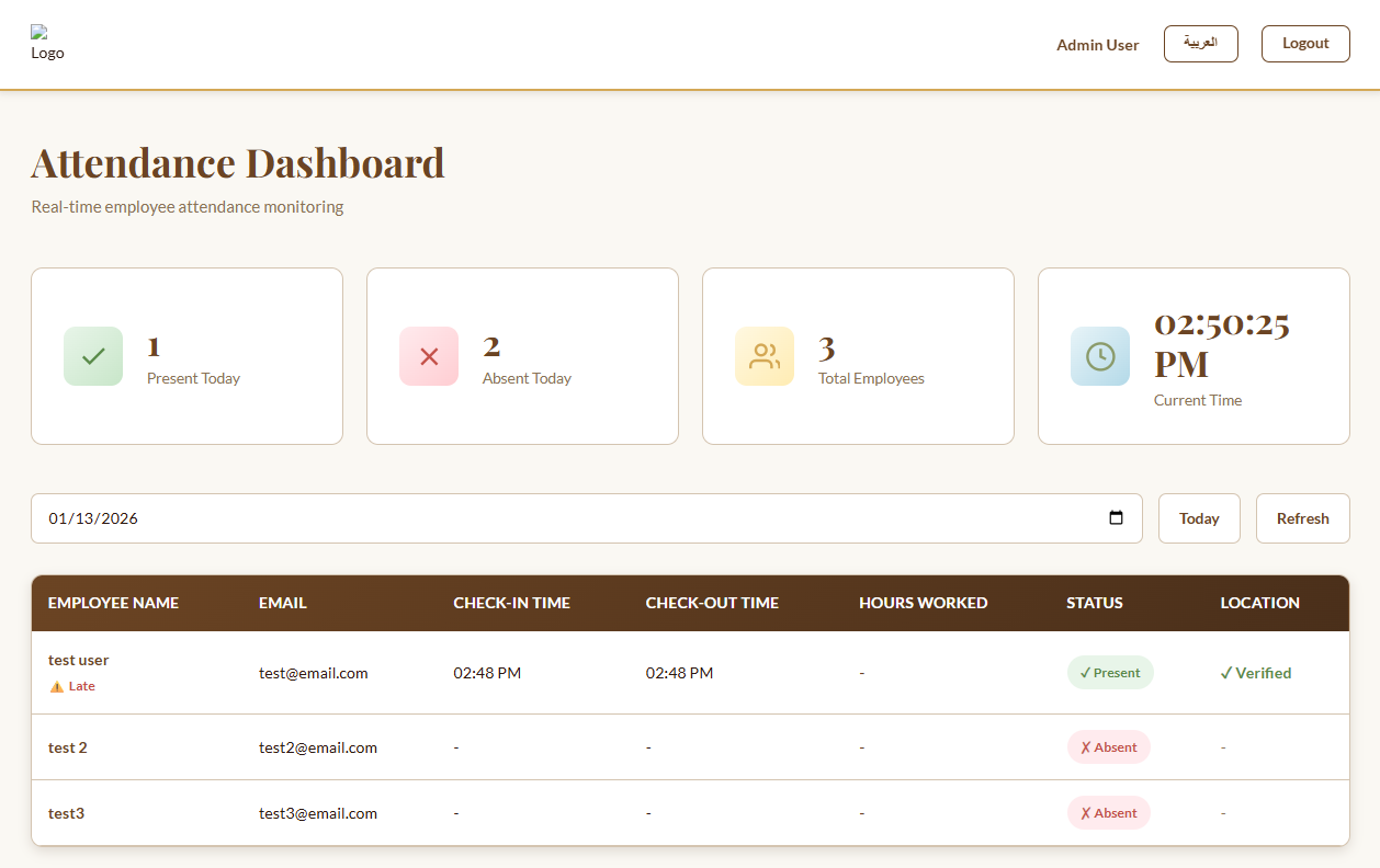 Admin Attendance Data Dashboard