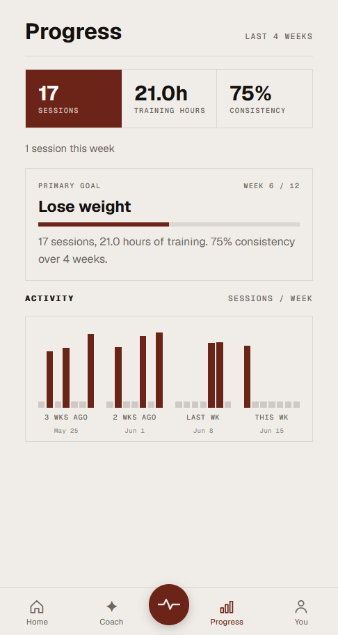Built: Progress screen