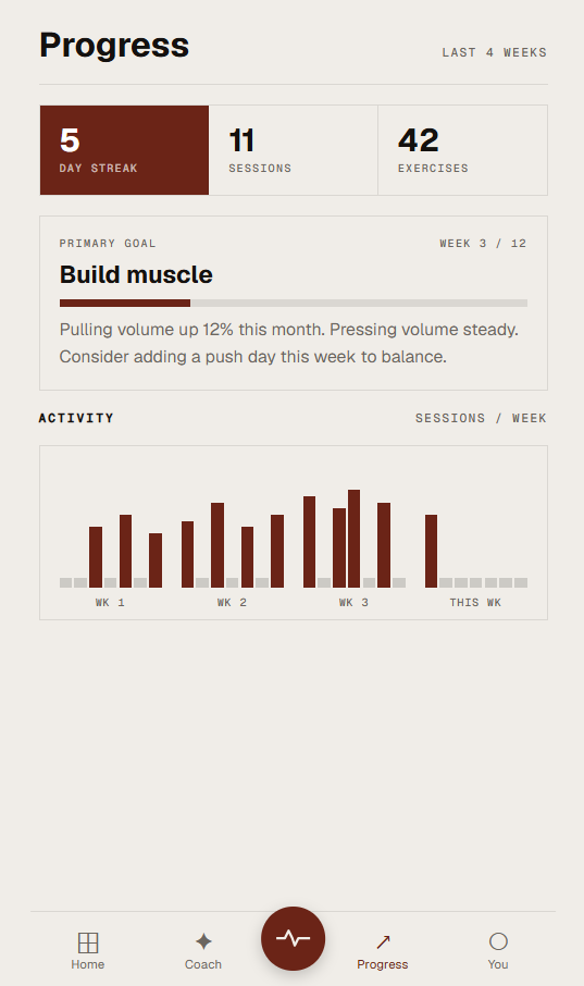 Built: Progress screen