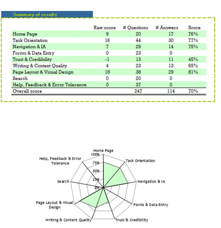 Expert Review Analysis showing key findings and recommendations